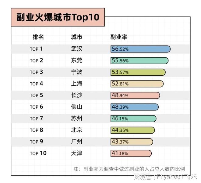 副业的年轻人真能实现财富自由？开元棋牌副业还是“负业”？沉迷