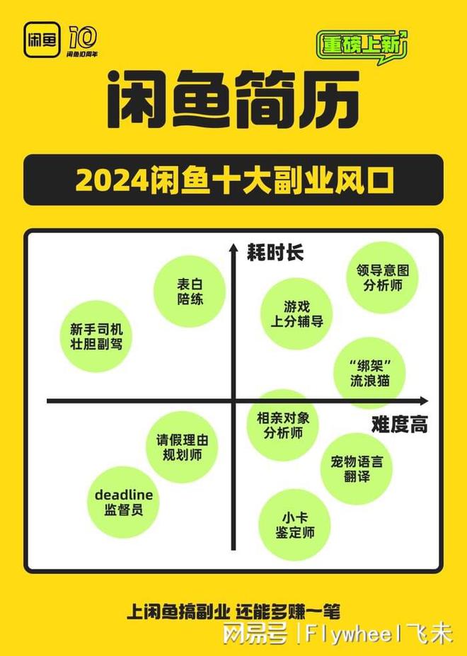 副业的年轻人真能实现财富自由？开元棋牌副业还是“负业”？沉迷(图7)