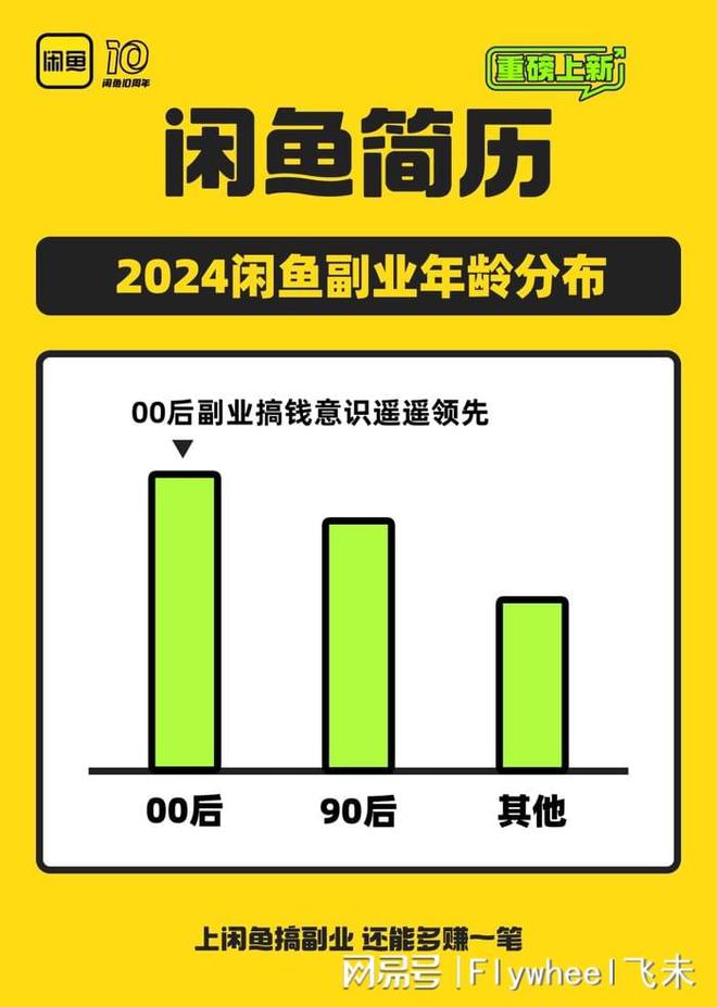 副业的年轻人真能实现财富自由？开元棋牌副业还是“负业”？沉迷(图11)